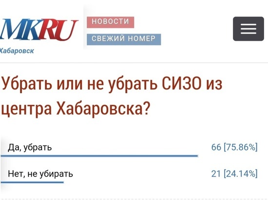 «Убрать или не убрать СИЗО из центра Хабаровска?»: итоги опроса