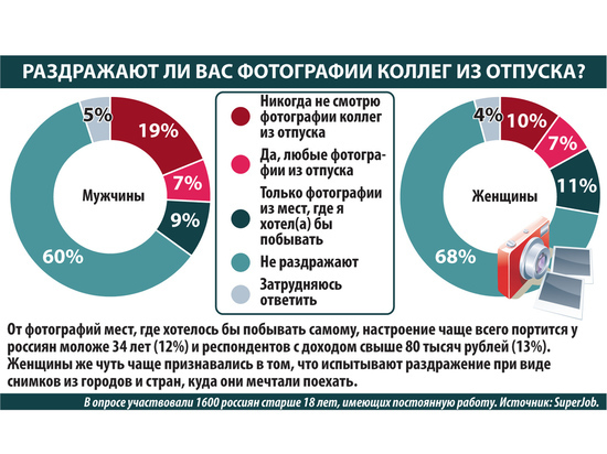 Опрос по фото