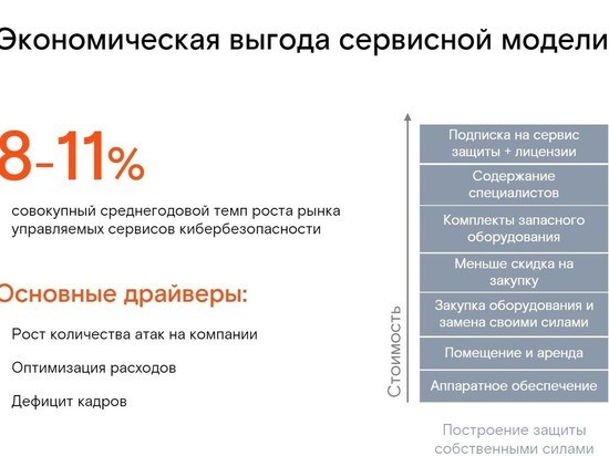 Ростелеком провел обучающий семинар по информационной безопасности