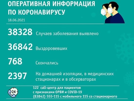 Медики сообщили о 21 территории Кузбасса с новыми случаями COVID-19