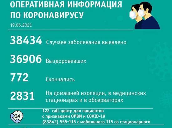 Новокузнецк обогнал Кемерово по суточному числу заболевших коронавирусом