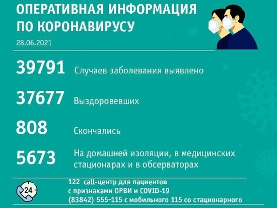 Новокузнецк обогнал все города Кузбасса по суточному числу случаев COVID-19
