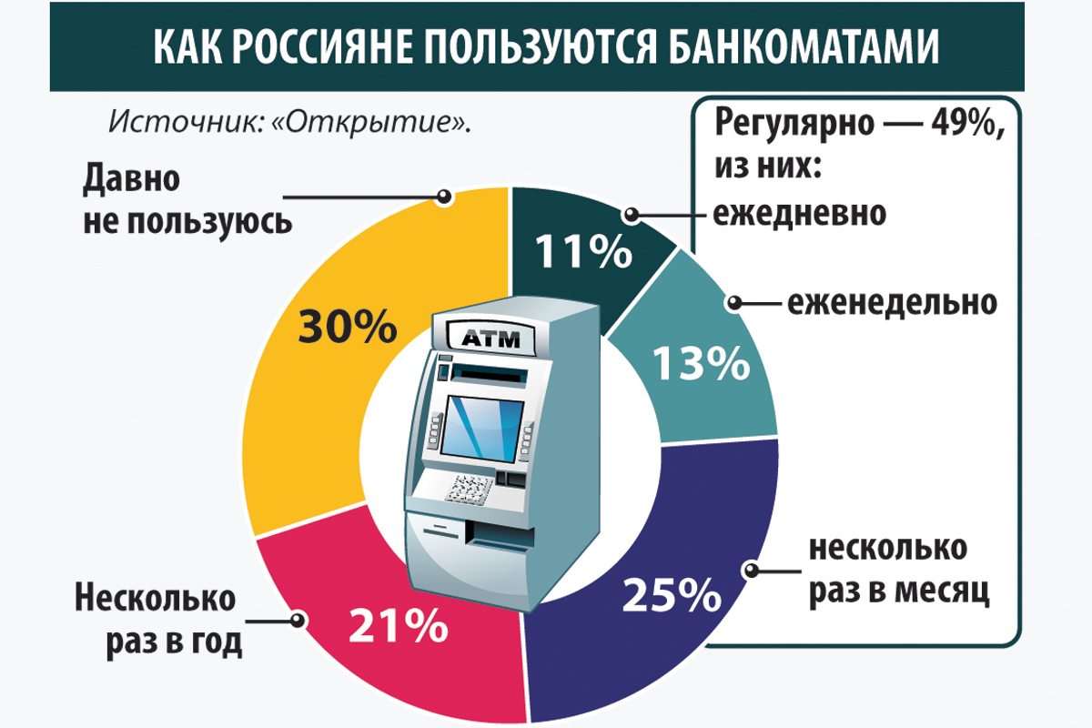 Что такое опрос в проекте