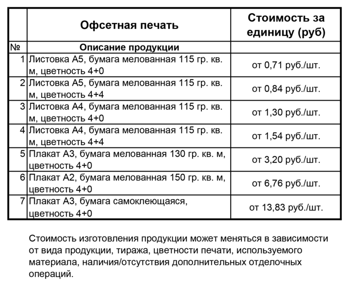 Договор с типографией на изготовление печатной продукции образец