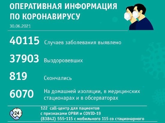 Кемерово и Новокузнецк почти сравнялись по суточному числу новых случаев коронавируса