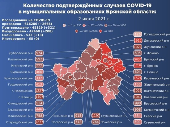 На Брянищне снова подтвердились 13 смертей от коронавируса