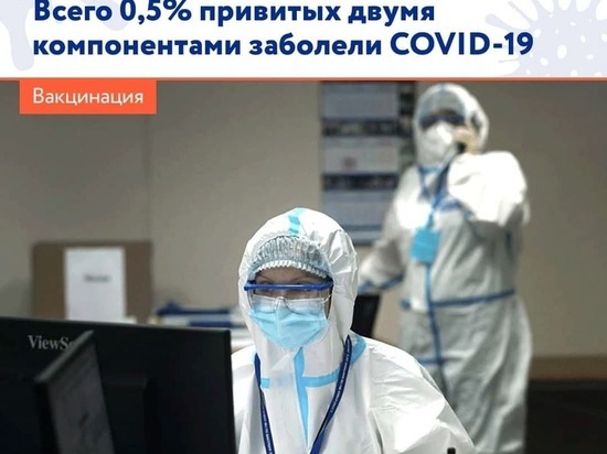 Оперштаб рассказал брянцам о заболеваемости после вакцинации