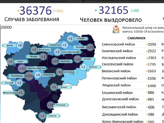  Коронавирус пощадил только 5 районов в Смоленской области 7 июля