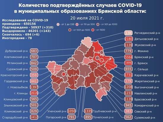 На Брянщине 310 человек заболели COVID-19
