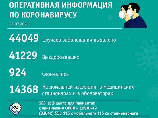 Новокузнецк стал лидером по числу новых зараженных ковидом за сутки в Кузбассе