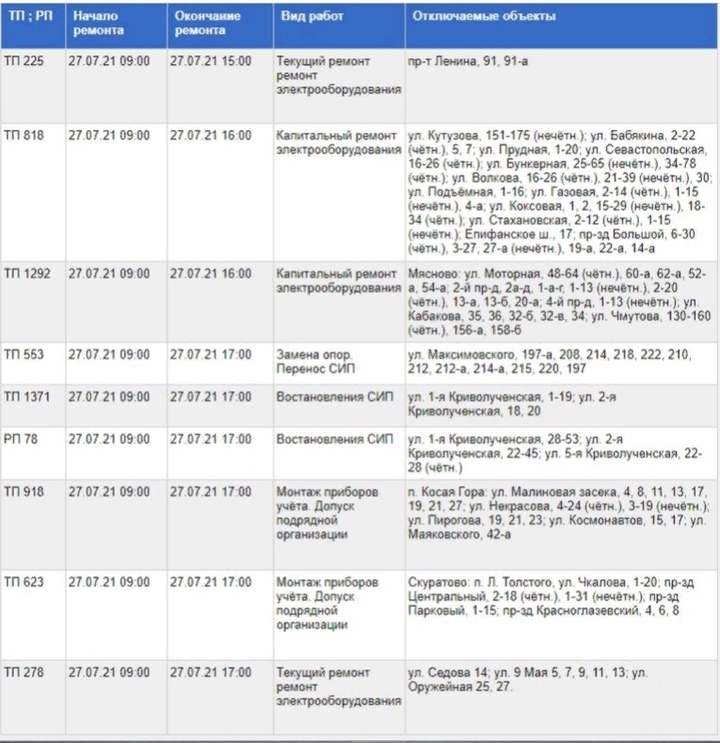 Названа причина массового отключения света в …