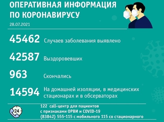 Новокузнецк обогнал Кемерово по числу новых зараженных ковидом за сутки в Кузбассе