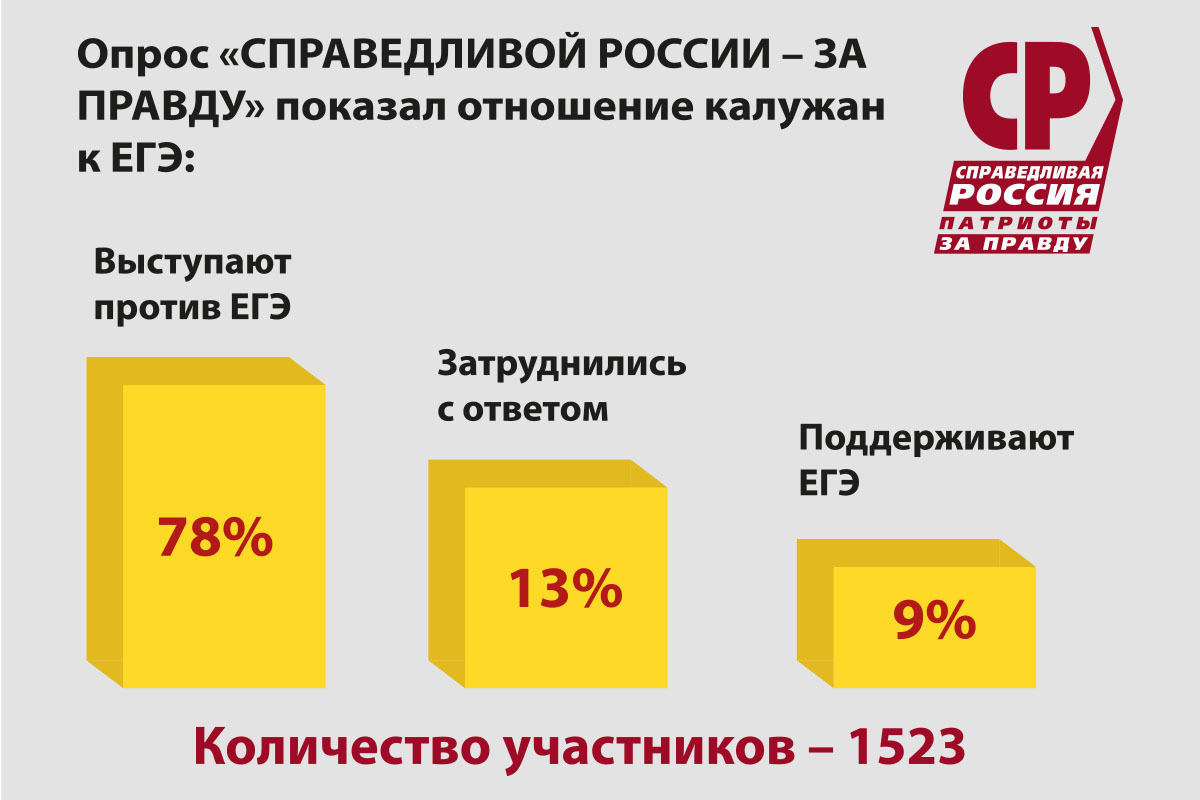 СПРАВЕДЛИВАЯ РОССИЯ – ЗА ПРАВДУ потребовала отменить ЕГЭ - МК Калуга