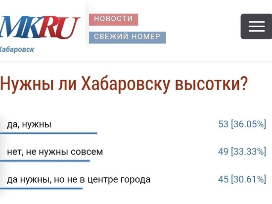«Нужны ли Хабаровску высотки?»: итоги опроса