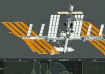 Космическая станция  сделала полтора оборота «через голову» и обратно во время стыковки  с МЛМ «Наука» 29 июля
