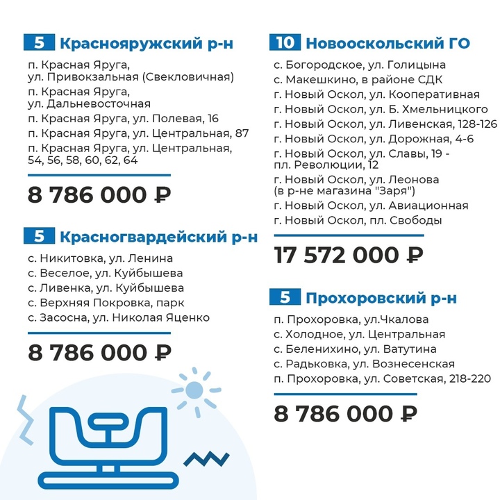 Дополнительные 500