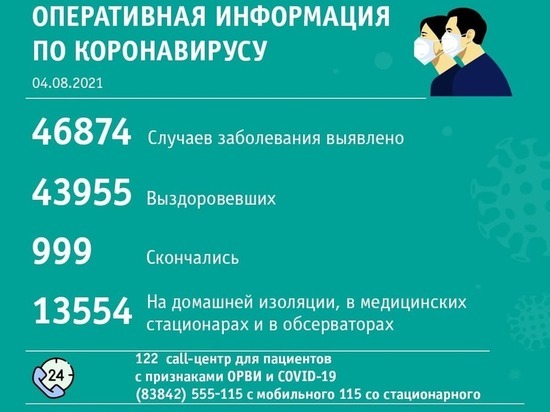 Кемерово и Новокузнецк идут почти вровень по суточному числу заболевших коронавирусом