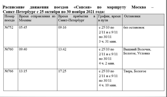 Электричка тверь спирово