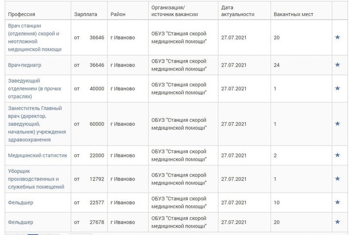 Зарплата сотрудников скорой помощи