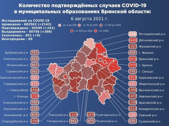 398 брянцев выздоровели от коронавируса за минувшие сутки