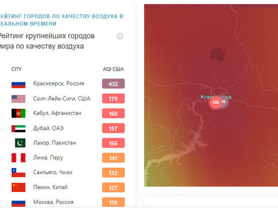 Красноярск лидирует с пугающим отрывом в мировом рейтинге самых грязных городов мира