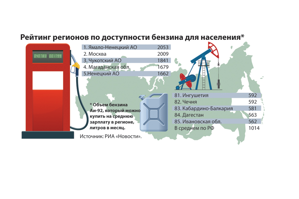 Федеральный проект гарантированное обеспечение доступной электроэнергией