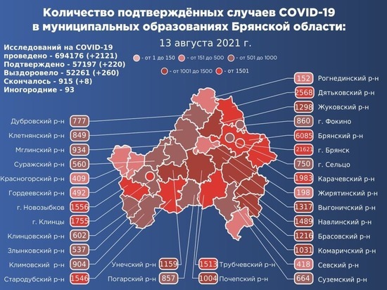 Более 57 тысяч брянцев заразились коронавирусом с начала пандемии