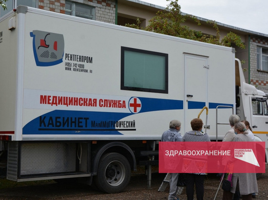 С помощью передвижных маммографов за неделю в двух территориях Прикамья обследовали 900 человек