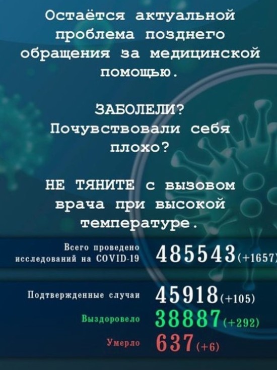Еще 105 жителей Псковской области заразились коронавирусом