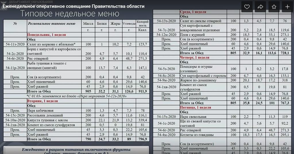 Питание белгородская область. Типовое школьное меню. Типовое меню для белгородских школ. Типовое меню для ПВР.