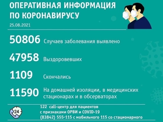 Кузбасские врачи перечислили территории с новыми случаями COVID-19