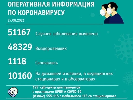 Новые случаи COVID-19 выявили в 25 территориях Кузбасса