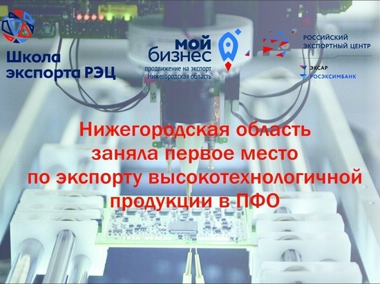 Нижегородская область заняла первое место в ПФО по экспорту высокотехнологичной продукции