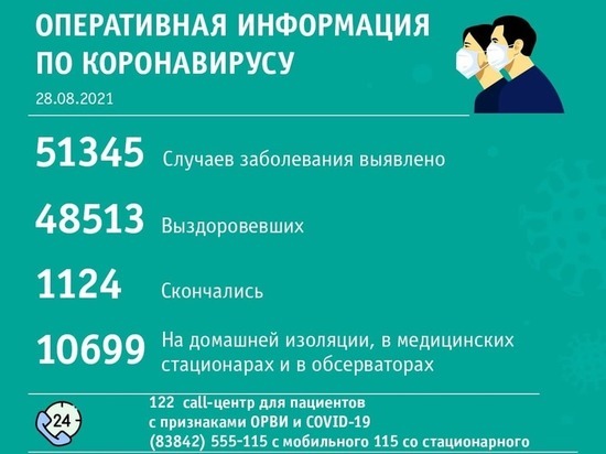 Новые случаи COVID-19 выявили в 24 кузбасских территориях