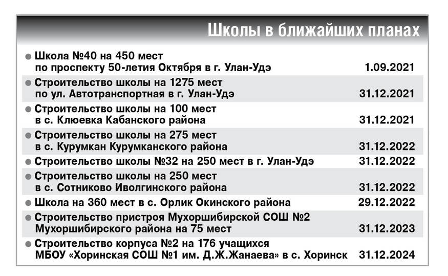 План основных мероприятий до 2024 года проводимых в рамках десятилетия детства в республике алтай