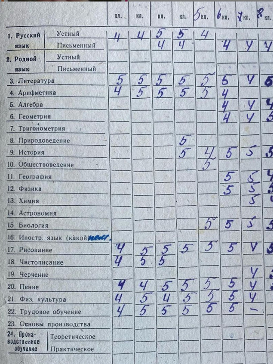 Стали известны оценки губернатора Красноярского края с 1 по 9 класс