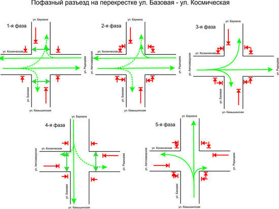 На опасном перекрестке в кемеровском Заводском районе изменят работу светофоров