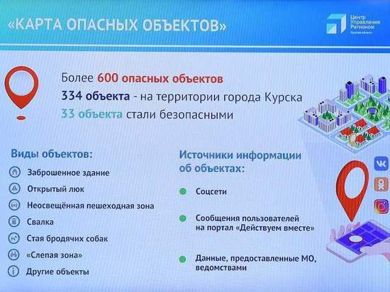 В Курской области на «Карту опасных объектов» нанесли 600 мест