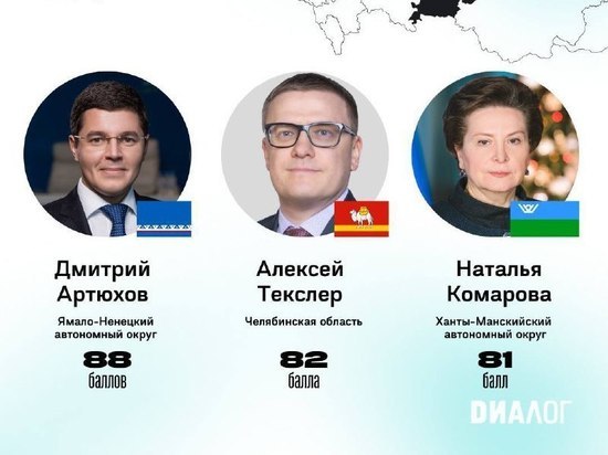 Аккаунты губернатора Ямала в соцсетях признали лучшими среди глав УрФО