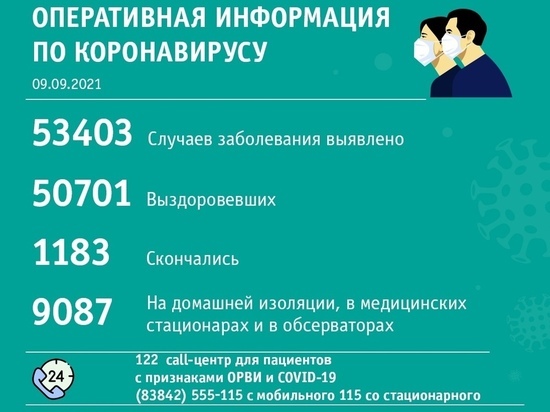 Наибольшее число новых заболевших COVID-19 выявили в Кемерове
