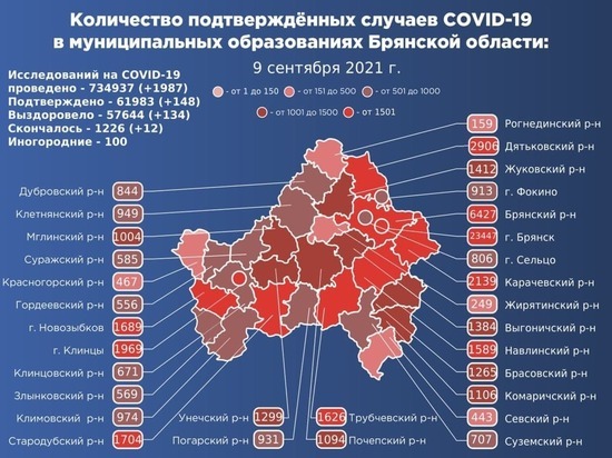 В Брянской области подтвердилось 148 новых соучаев коронавируса