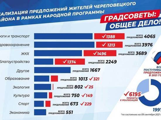 Вопрос о газификации района обсуждали на очередном градсовете
