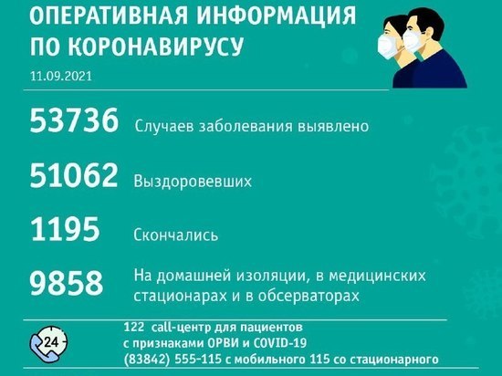 Власти Кузбасса дали список территорий с новыми случаями COVID-19