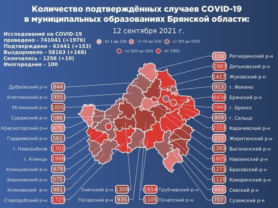 В Брянской области подтвердился 153 новых случая заражения коронавирусом