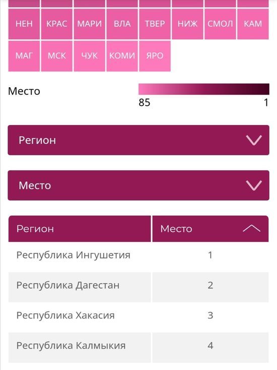 Калмыкия заняла четвертое место в рейтинге регионов по доле расходов населения на ЖКУ