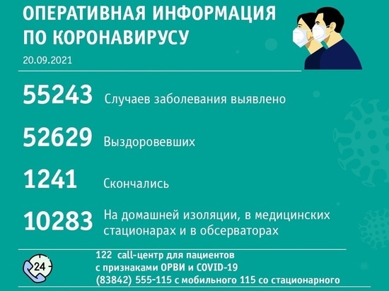В Новокузнецке снизилось суточное число новых больных коронавирусом