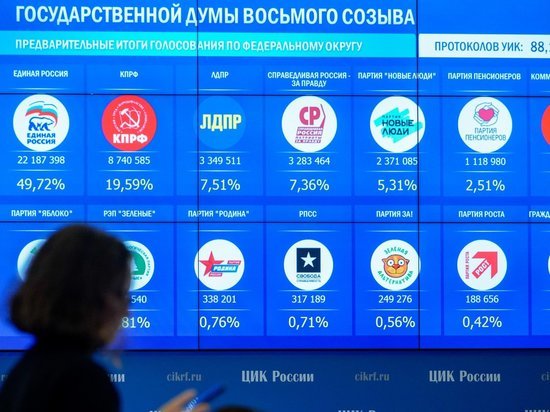 Зарубежные эксперты отмечают прозрачность выборов в России