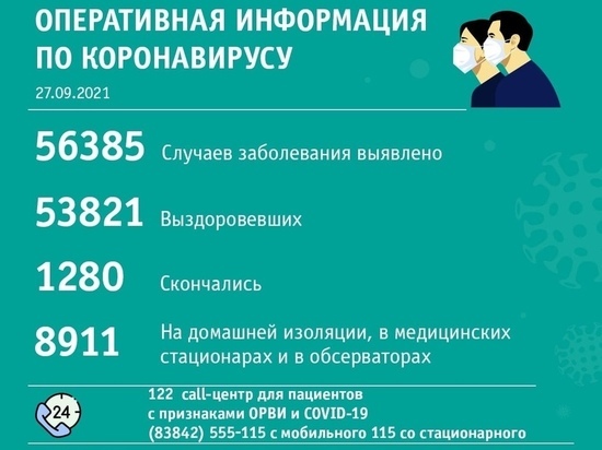 Кемерово, Новокузнецк и Междуреченск стали лидерами коронавирусной сводки