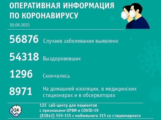 Междуреченск обогнал Кемерово по количеству заболевших коронавирусом за сутки