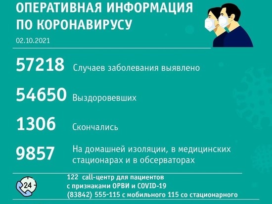 Новокузнецк, Кемерово и Белово стали лидерами коронавирусной сводки по суточному числу заболевших
